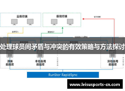 处理球员间矛盾与冲突的有效策略与方法探讨