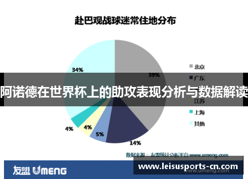 阿诺德在世界杯上的助攻表现分析与数据解读