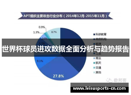 世界杯球员进攻数据全面分析与趋势报告