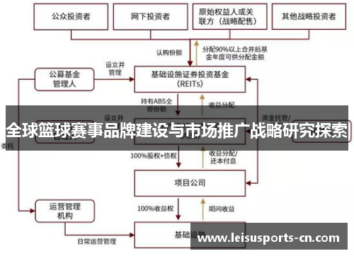 全球篮球赛事品牌建设与市场推广战略研究探索