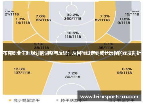 布克职业生涯规划的调整与反思：从目标设定到成长历程的深度剖析