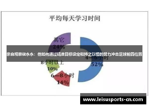 亲自观察侯永永：他如何通过精准目标设定和持之以恒的努力冲击足球前四位置
